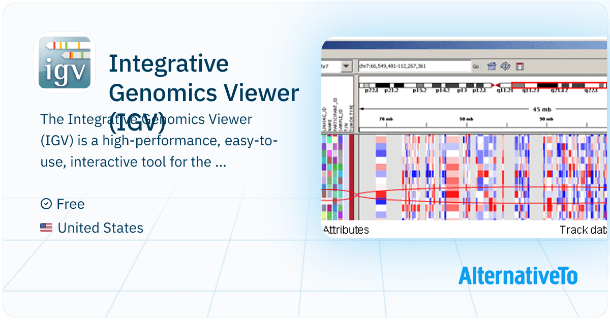 Integrative Genomics Viewer (IGV): Visual exploration of genomic data ...