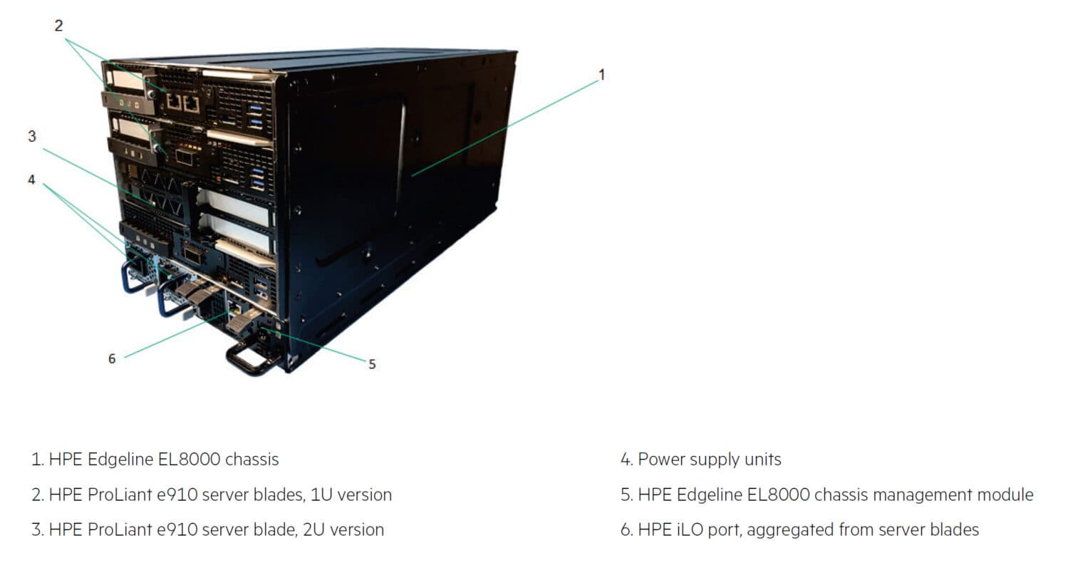HPE Edgeline EL8000 Converged Edge System: review e caratteristiche