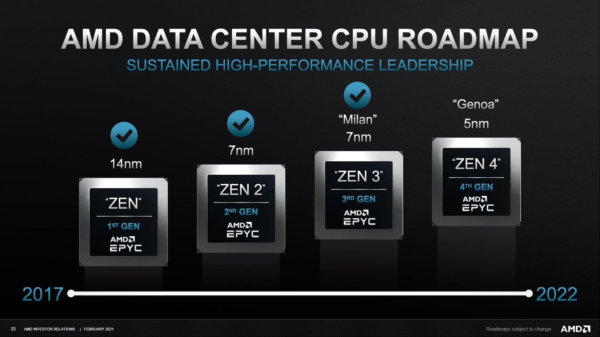 AMD Epyc 7004 Genoa - wyciekła specyfikacja nowych procesorów do serwerów