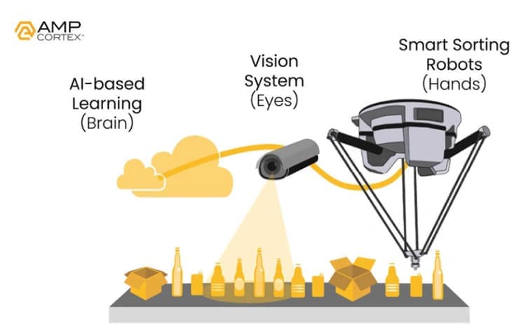 Amp releases Cortex-C robotics system - Recycling Today