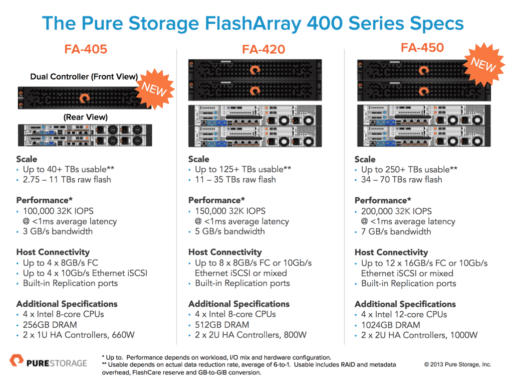 Pure Storage Release 4th Generation of FlashArray Hardware ...