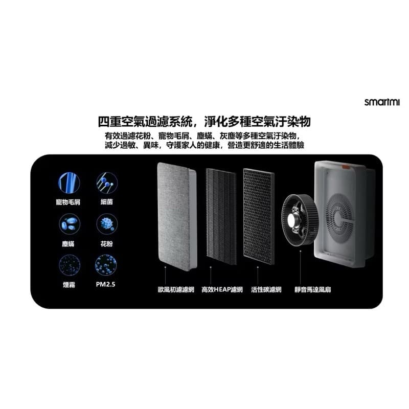 E1 4 6 cheap Apple HomeKit
