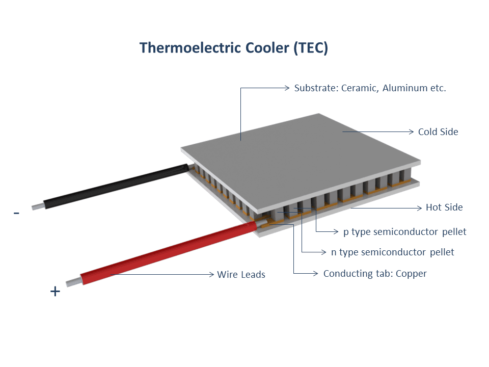 How does a thermoelectric cooler module work – Artofit