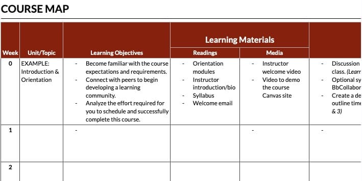 Course Planning & Design Tools – L&S Instructional Design Collaborative ...