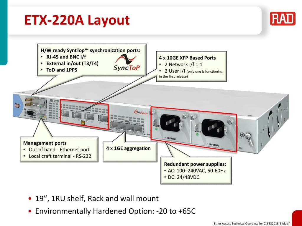 PPT - RAD’s Ether Access Technical Overview PowerPoint Presentation ...