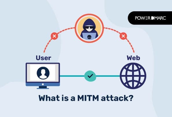 什么是 MITM 攻击？| 中间人攻击详解