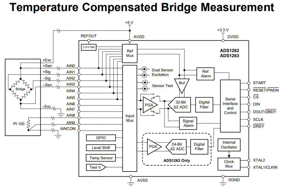Selecting a High Resolution or High Frequency ADC