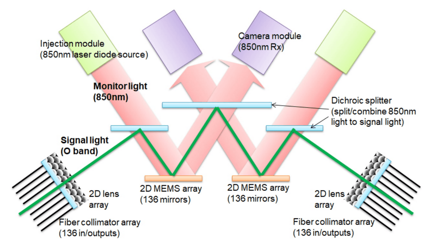 TPU v4 enables performance, energy and CO2e efficiency gains | Google ...
