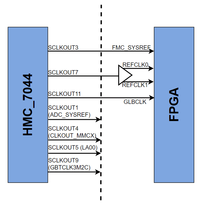 AD9213-EVB HDL reference design [Analog Devices Wiki]