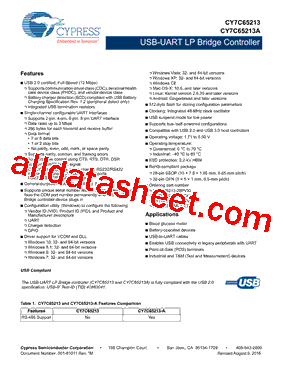 CY7C65213 Datasheet(PDF) - Cypress Semiconductor