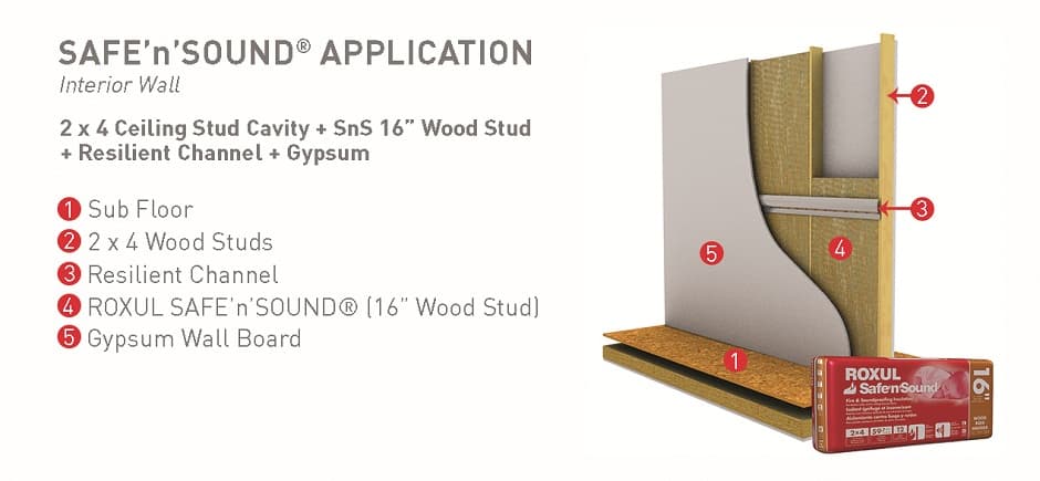 Rockwool Safe'n'Sound