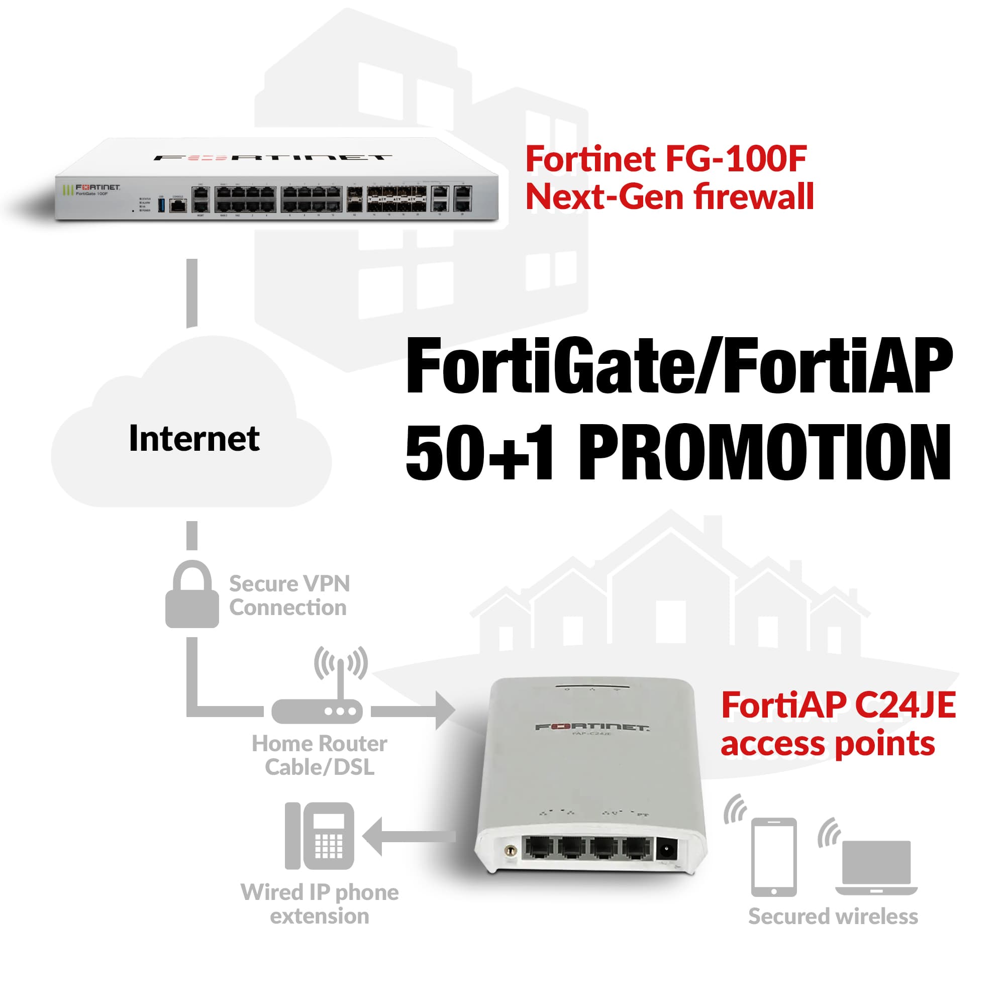 Fortinet's Fortigate, FortiAP, FortiWIFI, Phones & more. Platinum Partner.