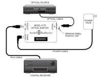 Audio Authority 977RPO TOSLink Optical to Coaxial Digital Audio Converter