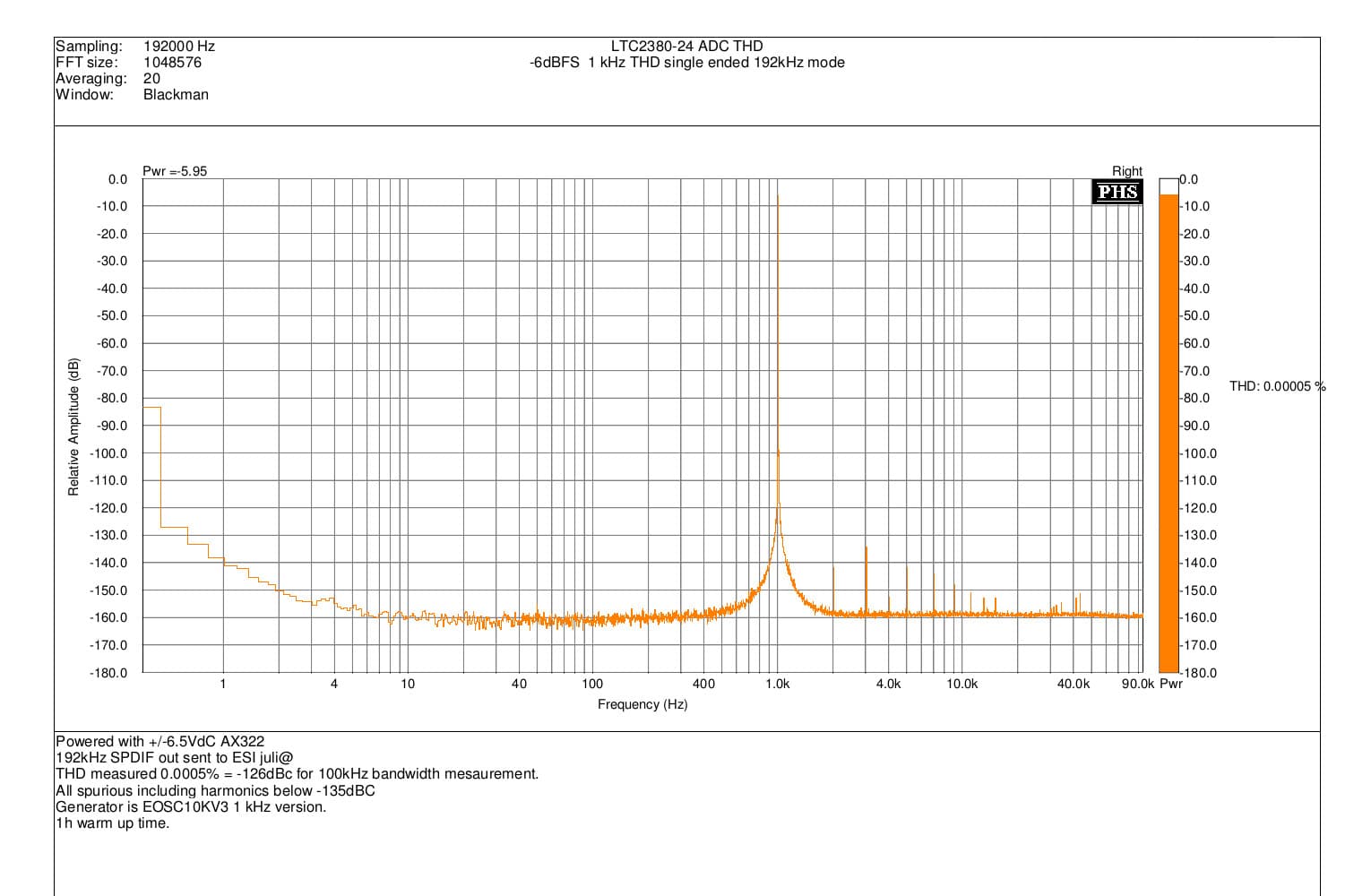SAR ADC for high performance audio ADC project [LTC2380-24] | diyAudio