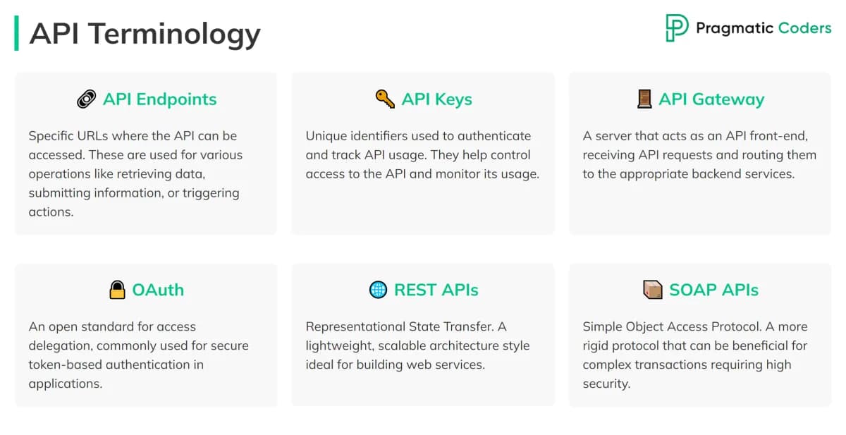 API Development: Build Efficient APIs Quickly | Pragmatic Coders