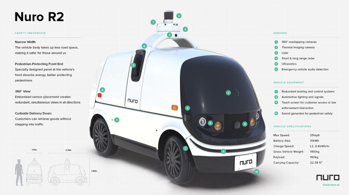 Nuro R2 autonomous delivery vehicle gets green light