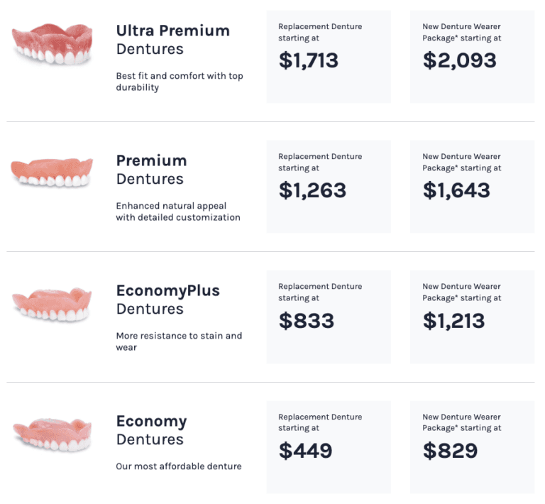 Where to buy affordable dentures now