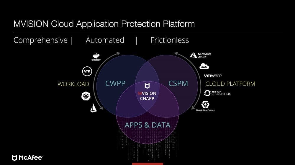 McAfee releases MVISION Cloud Native Application Protection Platform ...