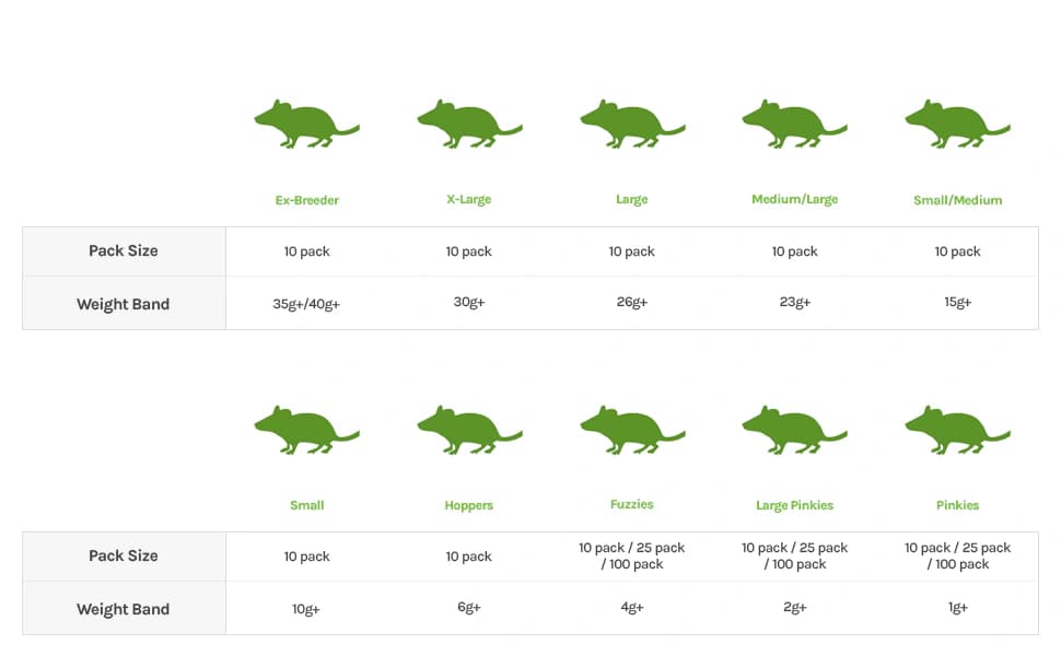Swell Reptiles 10 Pack of 30g+ Frozen Mice Extra Large Adults ...
