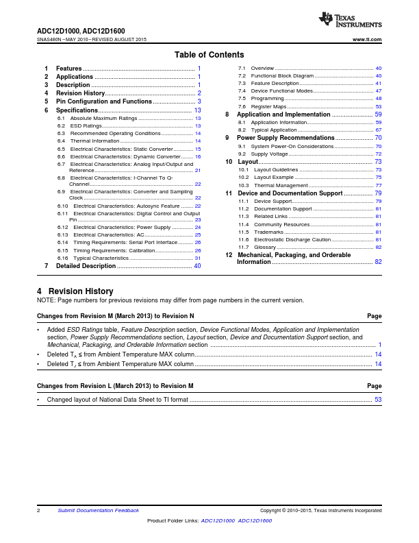 ADC12D1600 Datasheet PDF (Ultra High-Speed ADC) | Texas Instruments