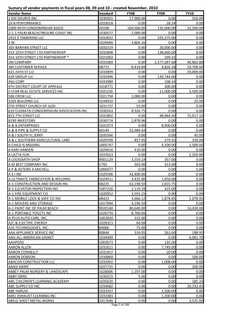 Sumary of vendor payments in fiscal years 08, 09 and 10 - created ...