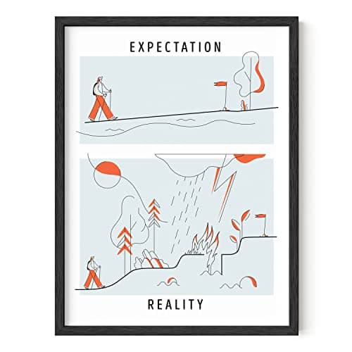 Haus and Hues Motivational Wall Art Set of 6 Inspirational Quotes Prints