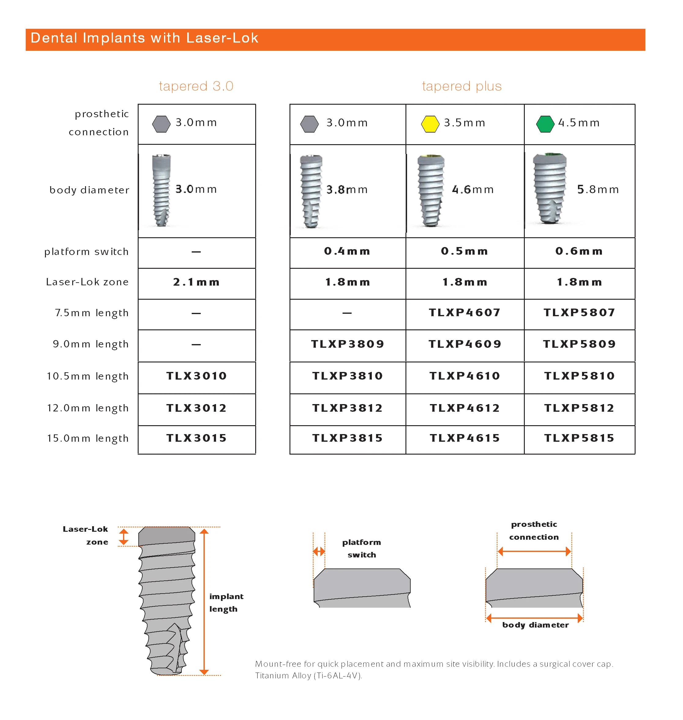 dental implant - BioHorizons - Tapered Internal Plus (3.5) - Root Form ...