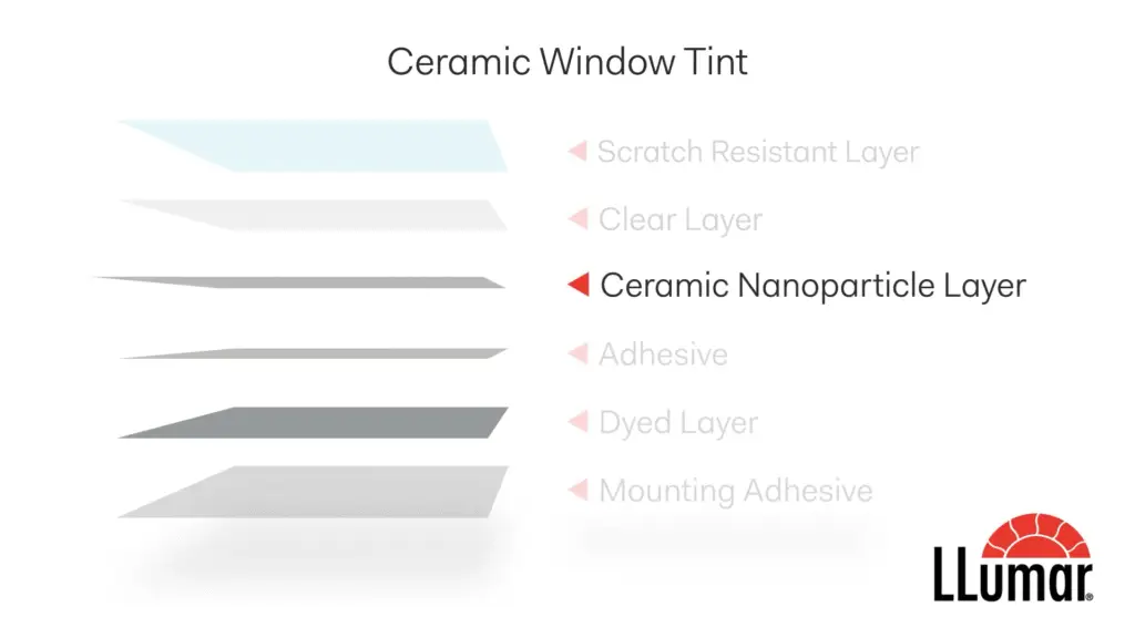 The Best Ceramic Window Tints for 2025 (LLumar vs Others) – Proformance ...