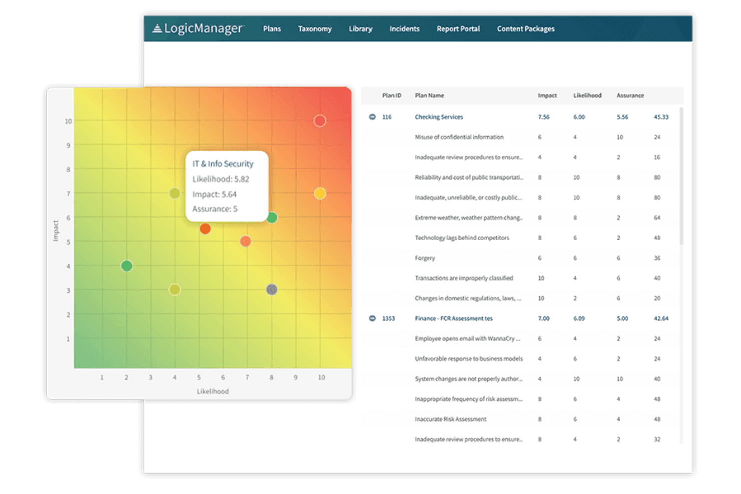14 Best Hospital Risk Management Software Of 2026