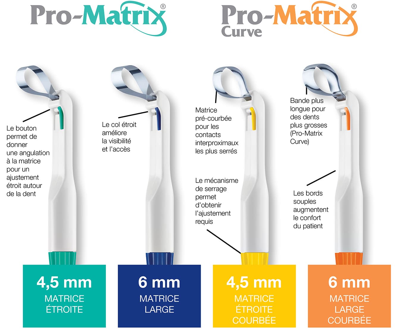 Pro-Matrix matrice à usage unique