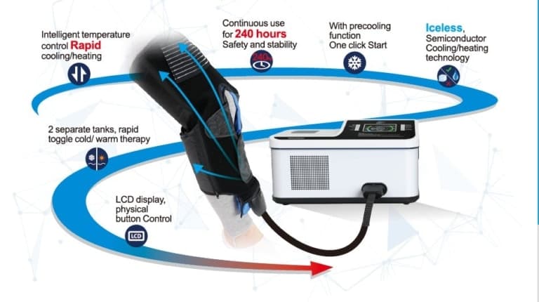 Recovery Systems Black Max Cold Compression Therapy Machine | Recovery ...