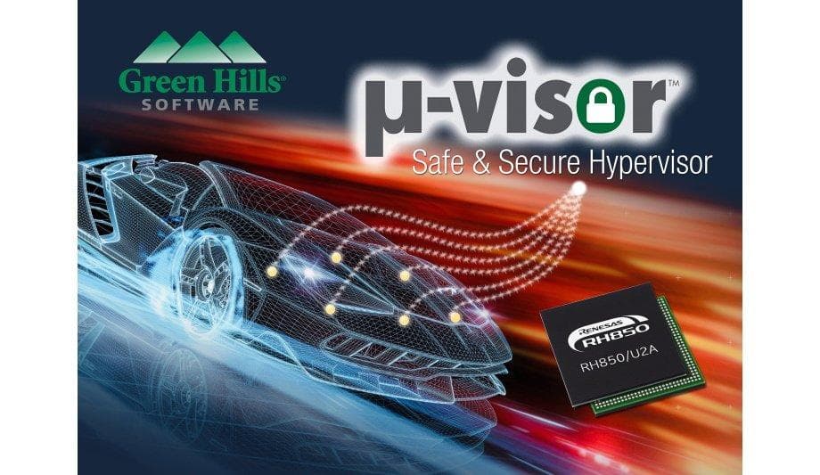 Green Hills Software launches µ-visor for Embedded ...